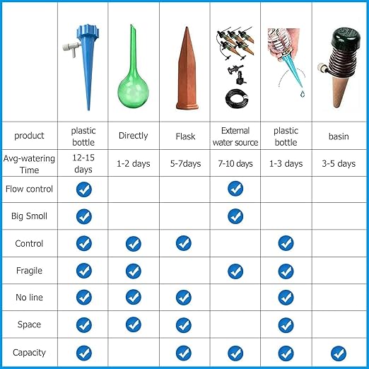 10 Pcs Drip Irrigation Kit For Home Garden, Self-Watering